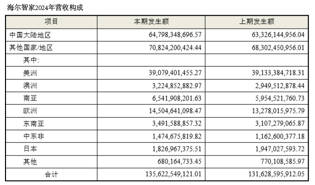 迈入4000亿营收后为什么美的依然有增长焦虑？(图4)