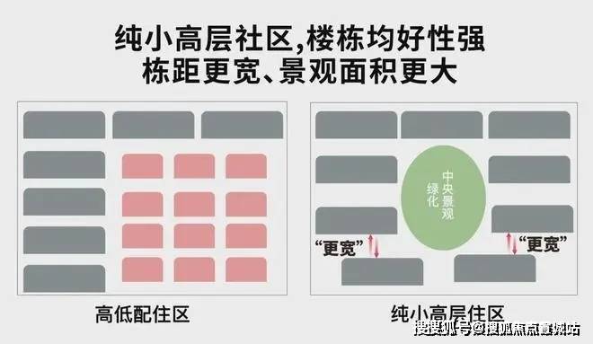 佳运瑞璟湾售楼处首页网站全新上线!佳运瑞璟湾2025深度评测来袭涵盖房价户型、商圈配套等速览楼盘最新价格解锁多样户型。(图3)