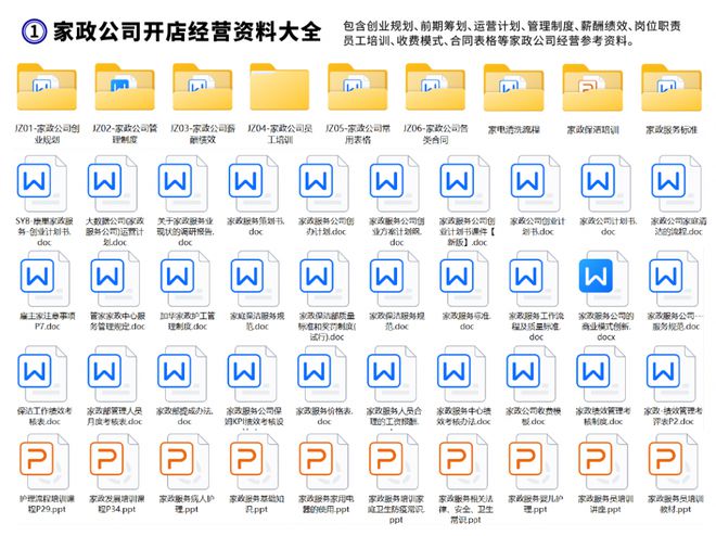 新手开家政公司都有哪些流程？家政公司开店经营资料分享(图2)