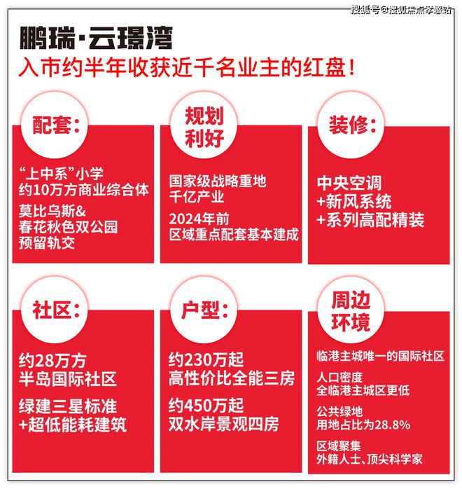 ®鹏瑞云璟湾鹏瑞云璟湾售楼处发布：揭秘背后内幕(图5)