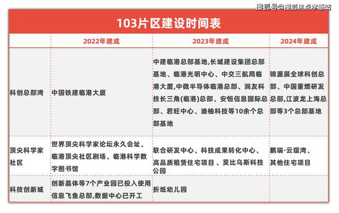 ®鹏瑞云璟湾鹏瑞云璟湾售楼处发布：揭秘背后内幕(图7)