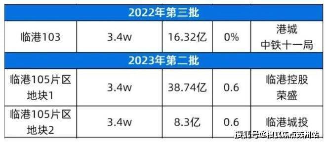 未来港元启售楼处电话​未来港元启售楼中心电话楼盘百科首页网站楼盘百科首页网站24小时热线(图4)