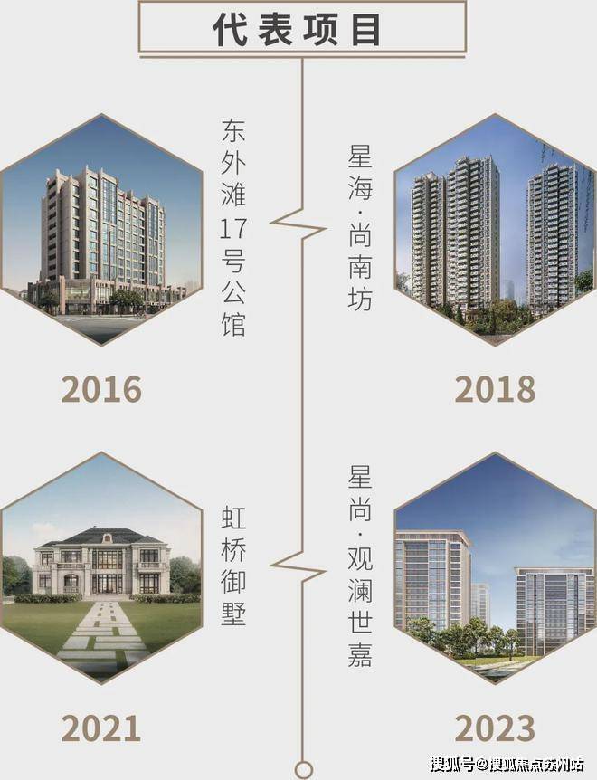 未来港元启售楼处电话​未来港元启售楼中心电话楼盘百科首页网站楼盘百科首页网站24小时热线(图11)