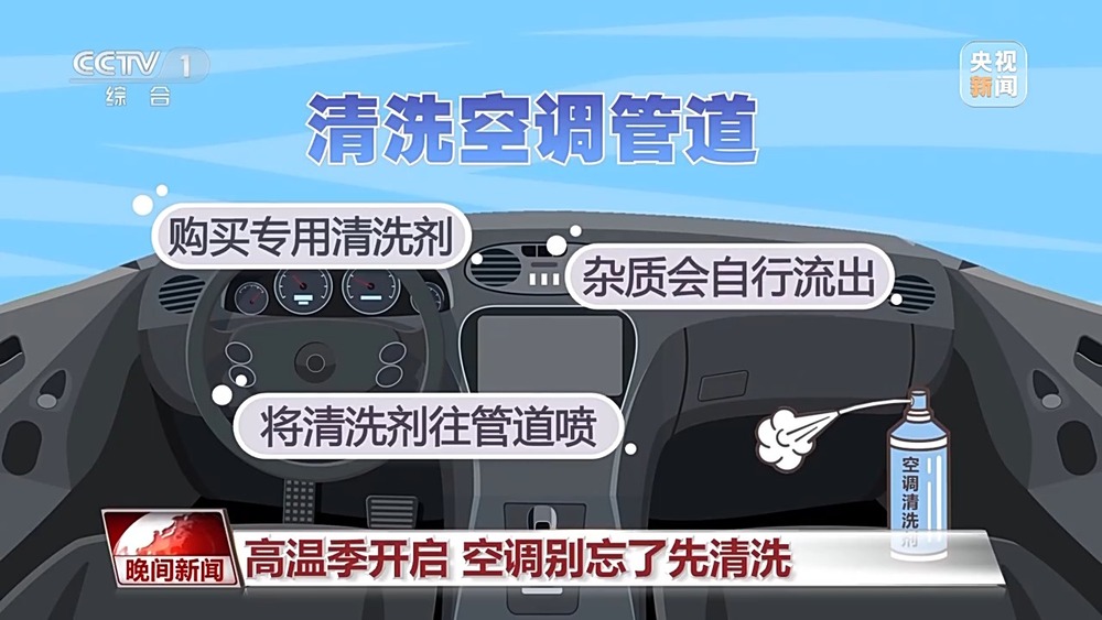 夏天必做这件事！家用+车载空调清洗全攻略→(图4)