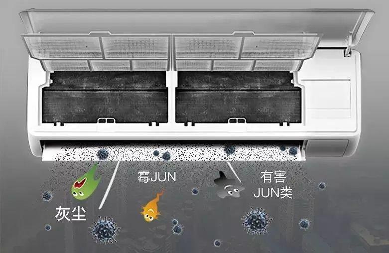 你知道吗？空调不清洗的危害居然有这么多！