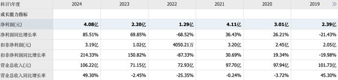 三只松鼠要做卫生巾了！还要做酒、洗护品牌章燎原称三只松鼠“重生了”(图2)