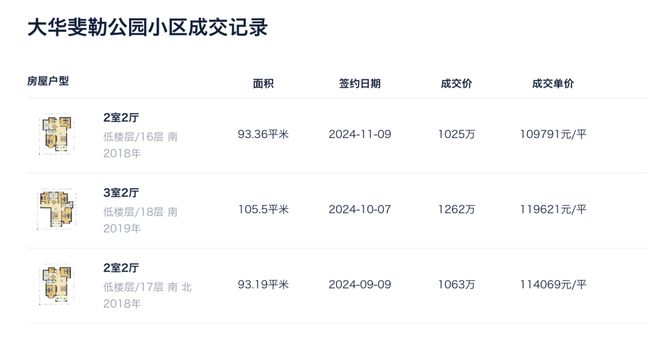 『浦发上品』售楼处发布：社区已实景呈现！(图35)