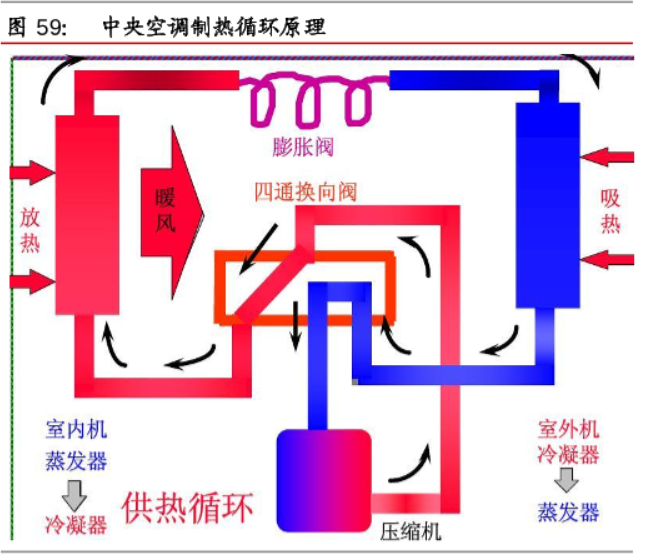什么是中央空调？原理是？分类有哪些？(图2)