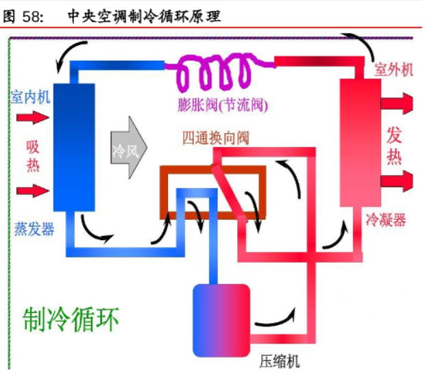 什么是中央空调？原理是？分类有哪些？(图1)
