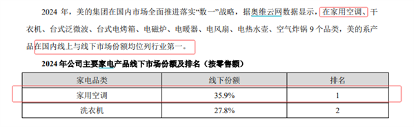 美的、格力财报隔空打架都说自己去年是“空调第一名”(图1)