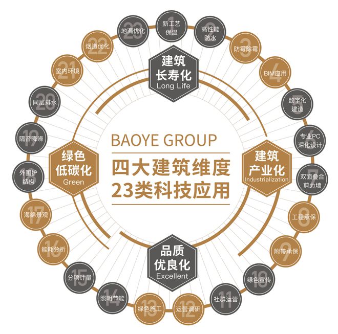宝业活力天境-售楼处网站宝业·活力天境售楼中心-电话！(图2)