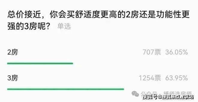 保利光合上城售楼处电话保利光合上城售楼中心电话楼盘百科首页网站楼盘百科首页网站24小时热线(图10)