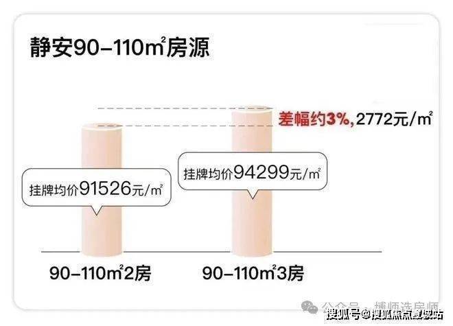 保利光合上城售楼处电话保利光合上城售楼中心电话楼盘百科首页网站楼盘百科首页网站24小时热线(图11)