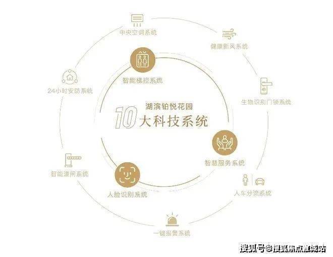 2025湖滨铂悦(营销中心)首页网站-湖滨铂悦销售中心(售楼处)-2025楼盘欢迎您-地址-价格-户型-小区环境-楼盘详情-交房时间-周边配套-售楼处电话(图12)