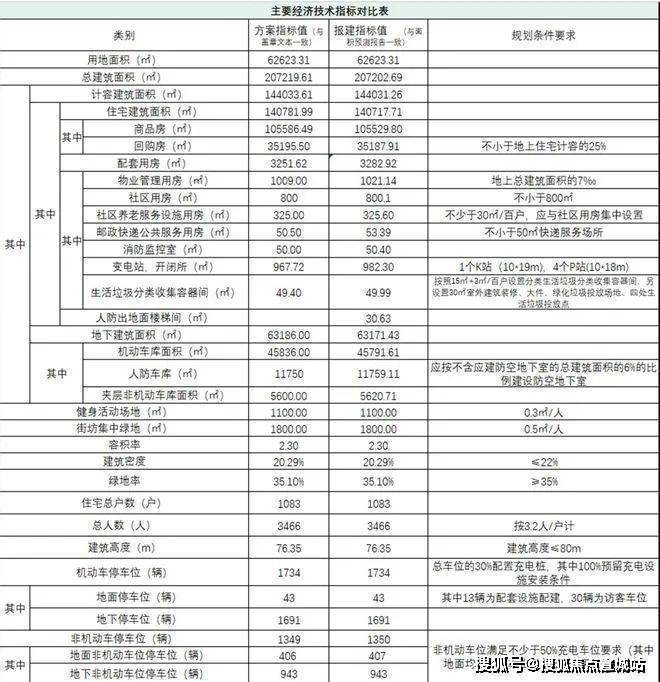 2025湖滨铂悦(营销中心)首页网站-湖滨铂悦销售中心(售楼处)-2025楼盘欢迎您-地址-价格-户型-小区环境-楼盘详情-交房时间-周边配套-售楼处电话(图23)