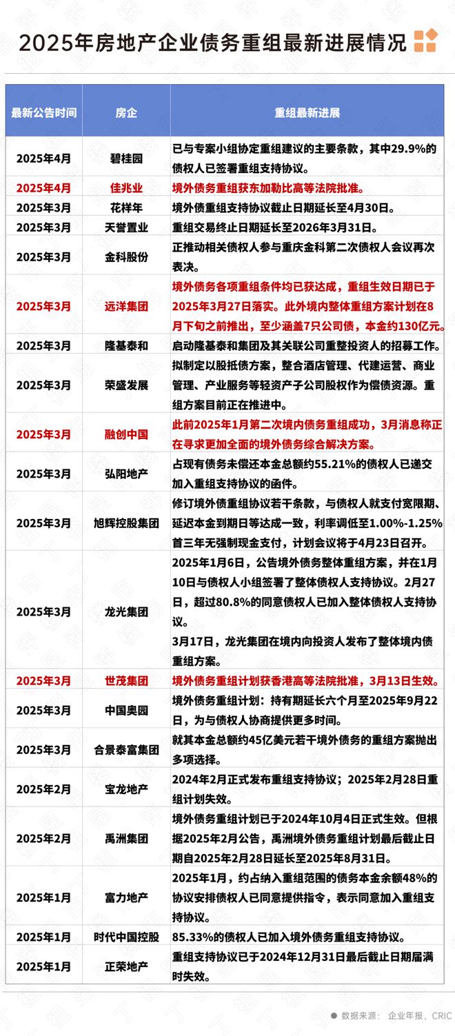 ！格力公园海德售楼处格力公园海德发布：红盘重磅来袭(图15)