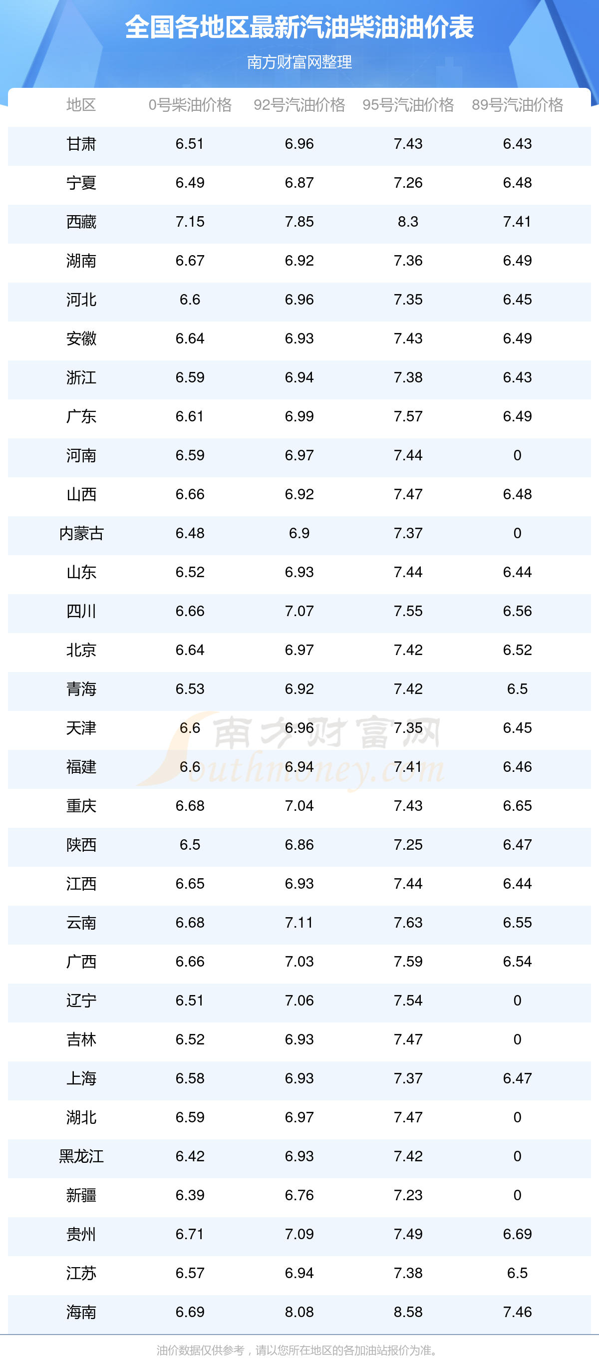 6月9日国内今日油价95号汽油-全国95号汽油实时价格查询(图1)