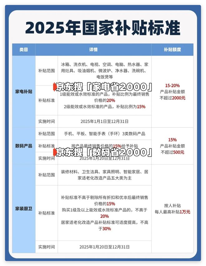 国家补贴最新指南：2025年手机家电购买流程详解(图1)