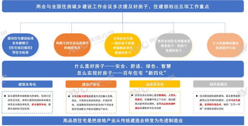 5G中央空调产业全景透视：政策红利与智能革命的深度碰撞(图1)