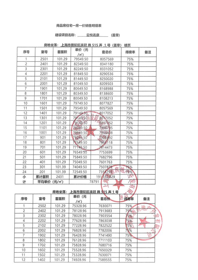 ®中环云悦府售楼处发布：云悦府以建筑语言书写云端栖居美学(图4)
