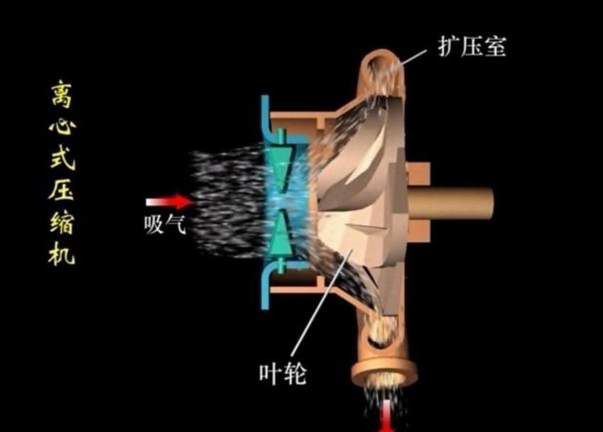 一文搞懂制冷机组常见五种压缩机原理与特点(图8)