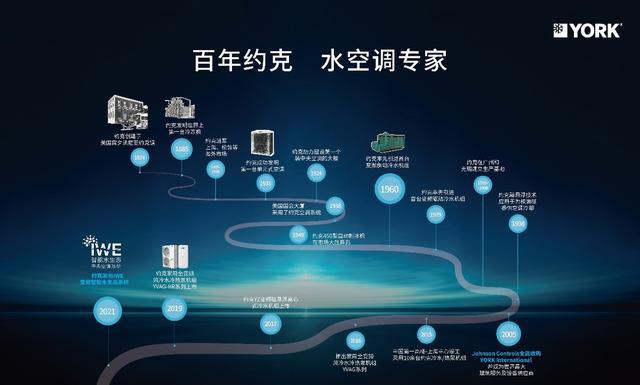 约克空调：以创新营销为翼翱翔行业升级蓝天(图2)