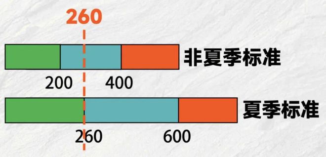 阳江电费即将调整(图1)