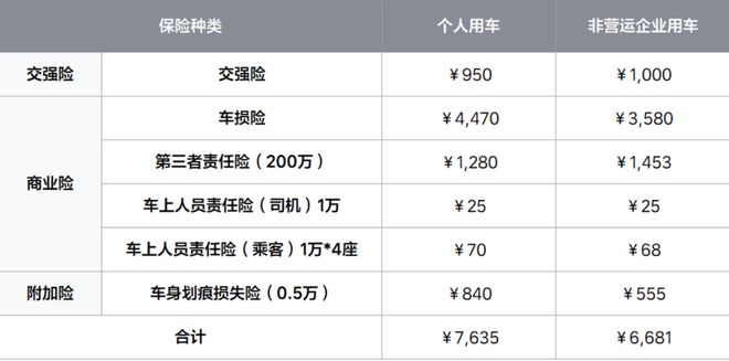 养一台理想L7一年需要多少钱？家用养车到底难不难？(图12)