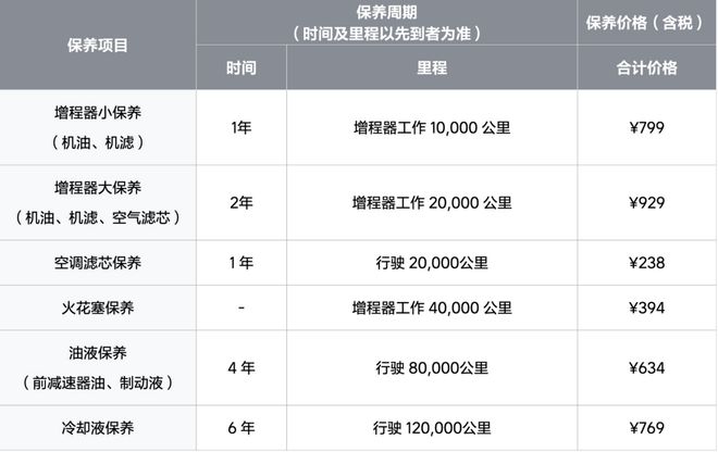 养一台理想L7一年需要多少钱？家用养车到底难不难？(图13)
