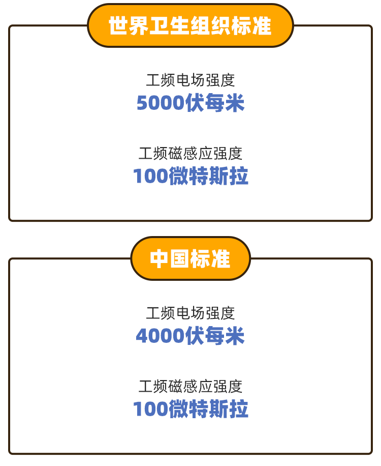 电表“被加速”、变电站“有辐射”？别被这些谣言忽悠了！(图4)