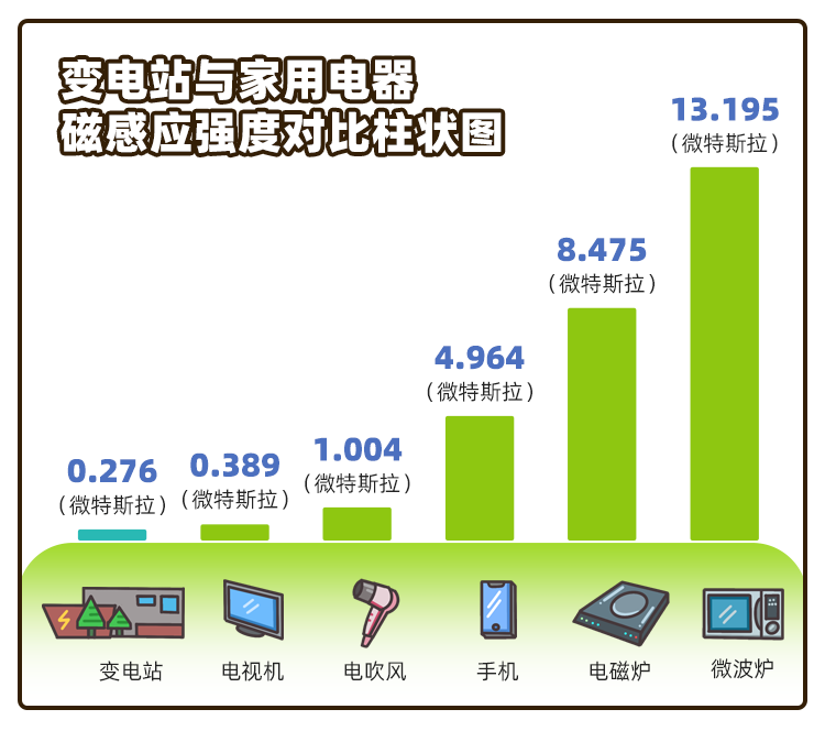电表“被加速”、变电站“有辐射”？别被这些谣言忽悠了！(图5)
