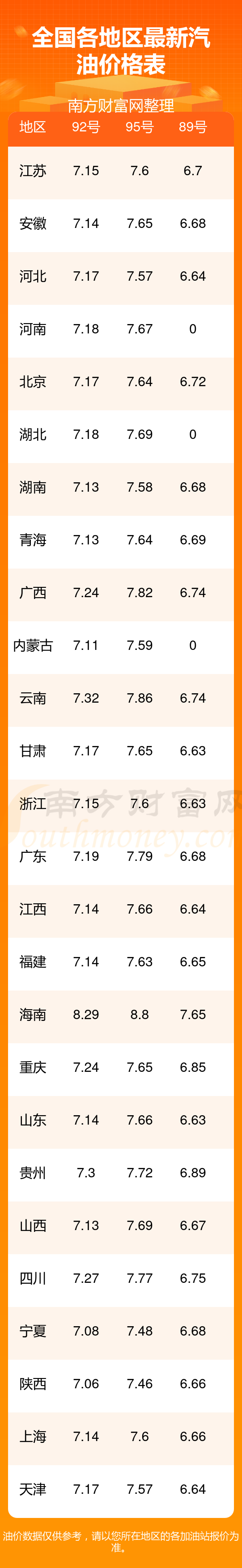 油价调整时间确定！6月18日今日油价表7月1日24时国内将迎调整(图1)