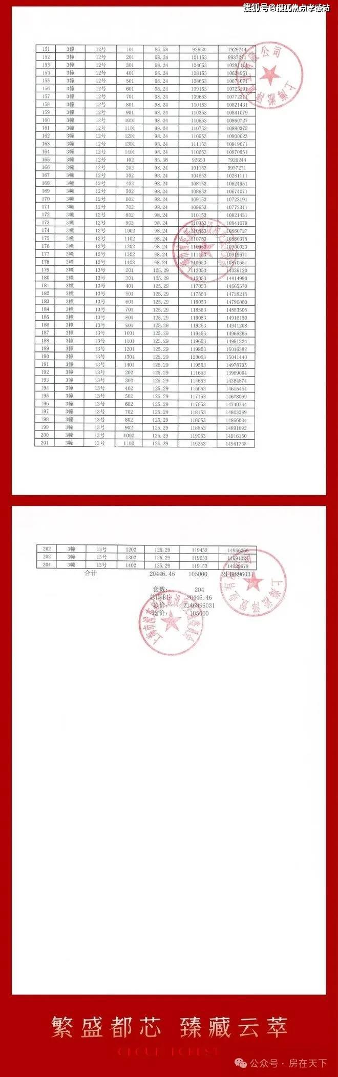 (≧≦)@中企云萃森林售楼处发布：云萃森林邀请您鉴赏(图10)