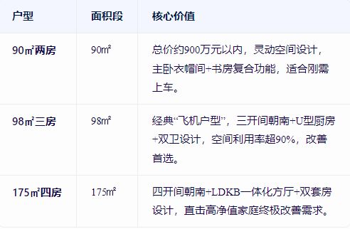 (≧≦)@中企云萃森林售楼处发布：云萃森林邀请您鉴赏(图4)