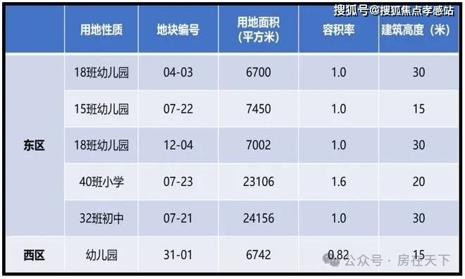 (≧≦)@中企云萃森林售楼处发布：云萃森林邀请您鉴赏(图26)