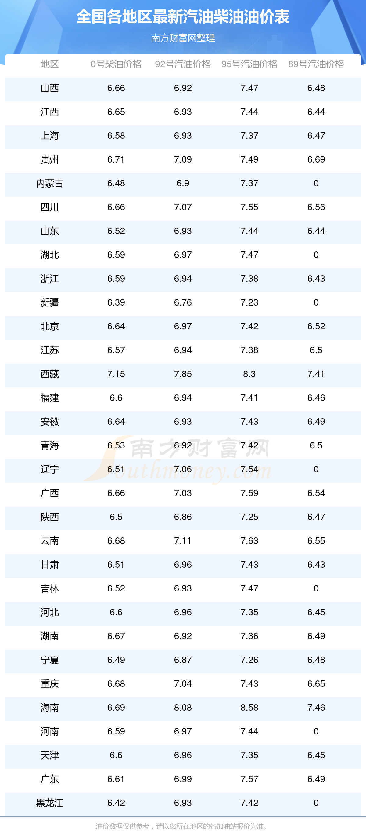 2025年油价调价窗口日期表(6月15日最新)