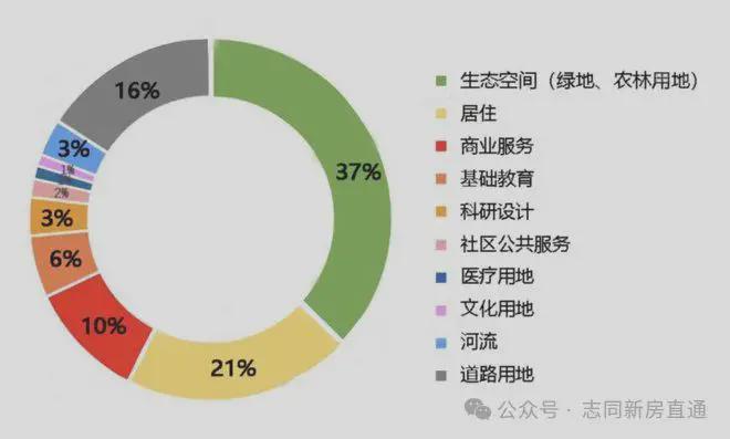 【中铁诺德璟宸】售楼中心-中铁诺德璟宸楼盘详情-价格-户型配套(图15)