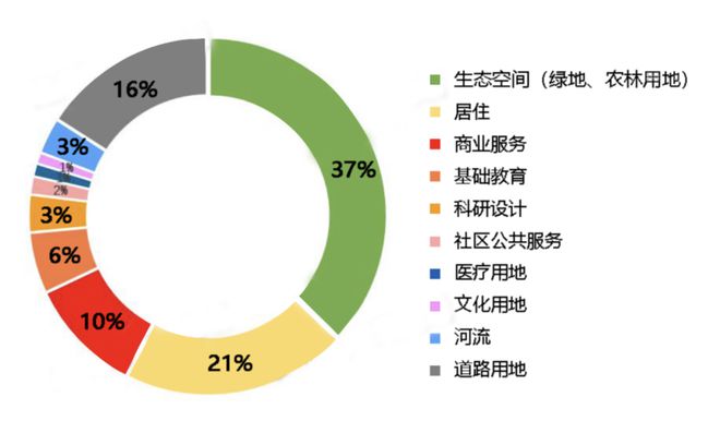 ！中铁诺德璟宸售楼处发布：中铁诺德璟宸邂逅美好生活(图11)