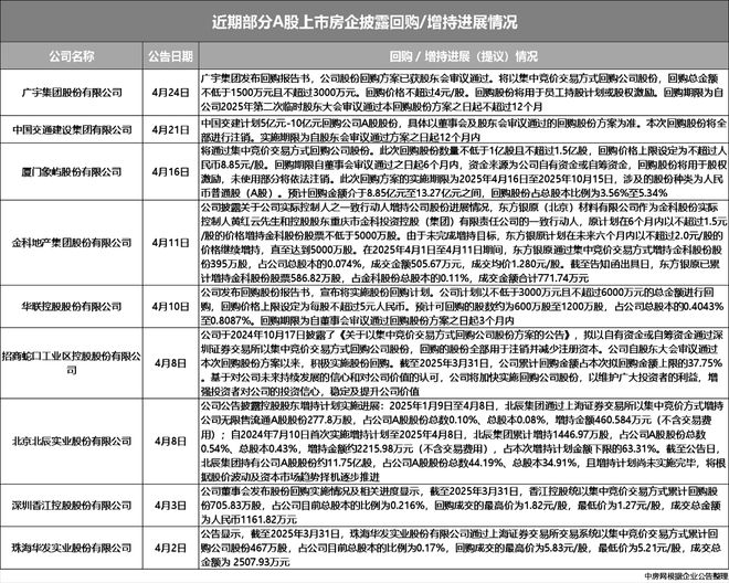 ！今日热点—古北99售楼处发布：古北新章99席臻藏之选(图13)