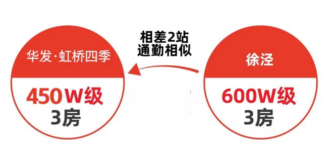 【】华发虹桥四季售楼处发布：华发虹桥四季装标天花板(图26)