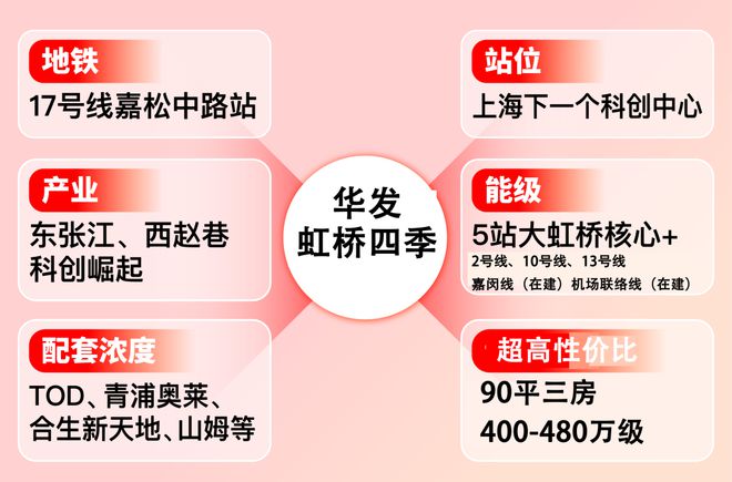 【】华发虹桥四季售楼处发布：华发虹桥四季装标天花板(图25)
