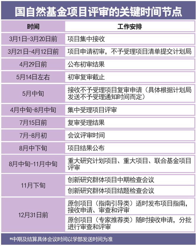 2025国自然初审结果时间！(图1)