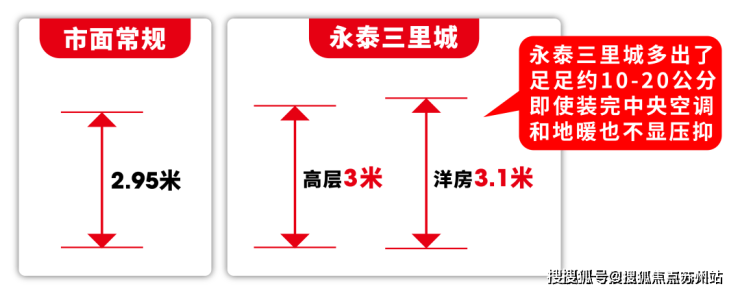永泰三里城(营销中心)首页网站-永泰三里城销售中心(售楼处)-楼盘欢迎您-楼盘详情-交房时间-周边配套-地址-最新价格-户型-小区环境(图16)