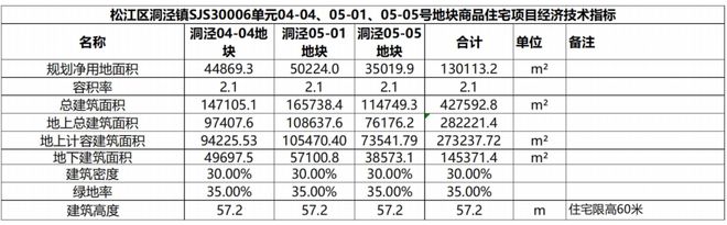 •ᴥ•华发海上都荟售楼处发布：华发·海上都荟邂逅美好生活(图3)
