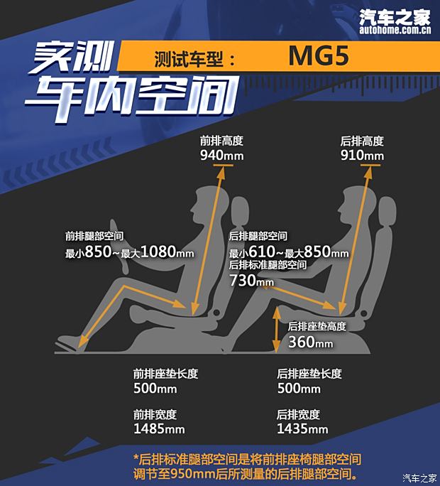 【图】181马力还不到8万元！抢先试驾新MG5_汽车之家(图21)