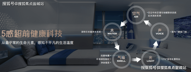 保利光合上城(保利光合上城售楼处电话)首页网站-销售中心()-小区环境-户型-价格-地址-楼盘详情-周边配套-售楼处电话(图5)