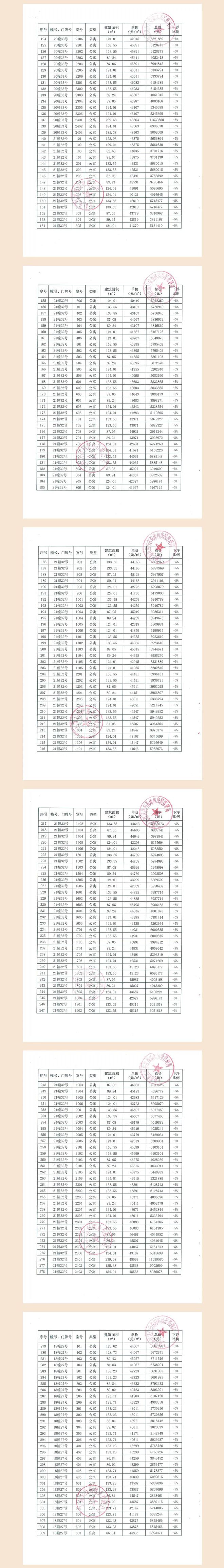 ☎‍楼市热点@泗泾绿中海售楼处发布：‍盛邀您品鉴！(图13)