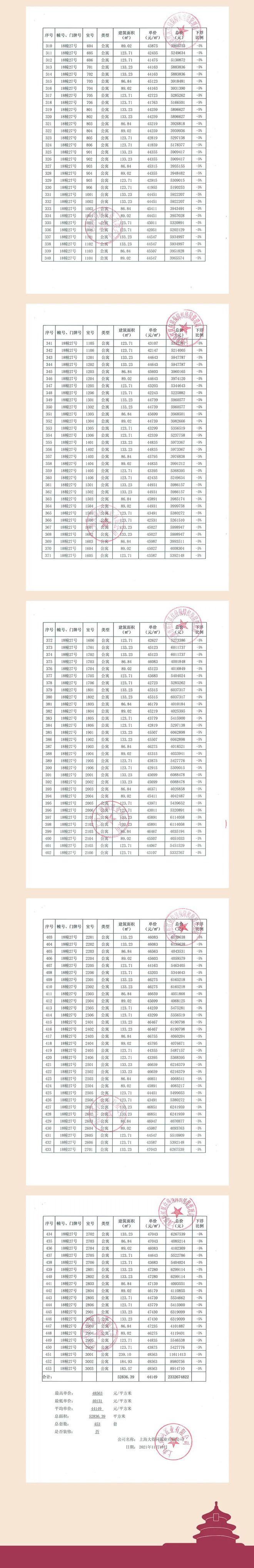 ☎‍楼市热点@泗泾绿中海售楼处发布：‍盛邀您品鉴！(图14)