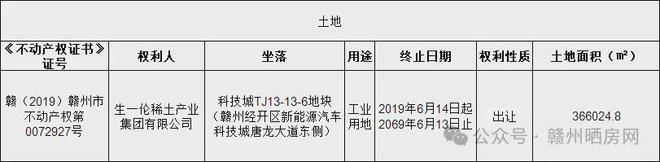 突然！赣州知名大项目物被法拍！(图4)