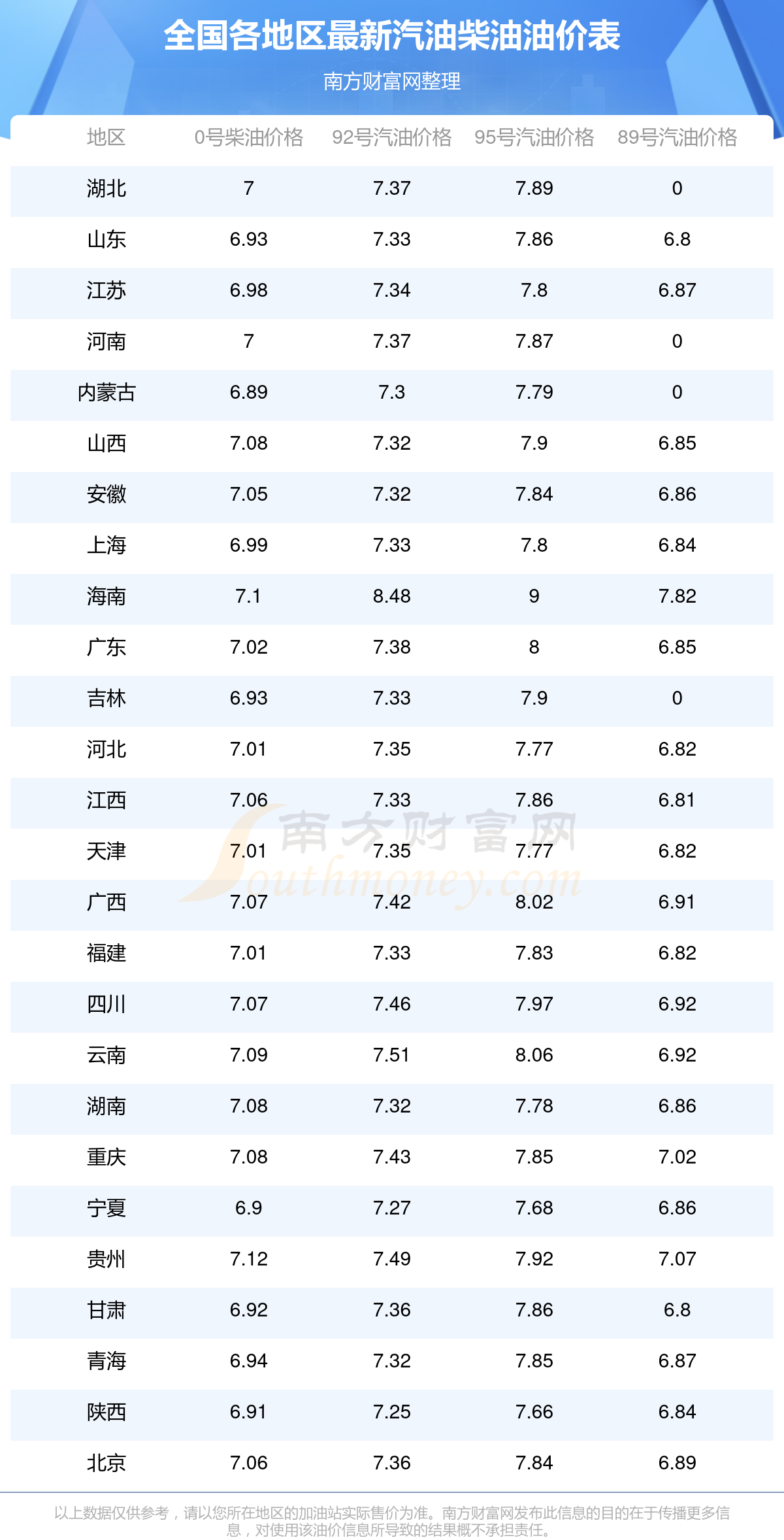 7月15日国内今日油价95号汽油-全国95号汽油实时价格查询(图1)